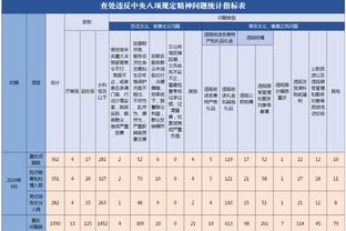 从头拉到尾？利拉德16中5&三分8中1只得18分 正负值-11