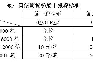 官方：克鲁伊维特下课，执教代米尔体育仅五个月时间